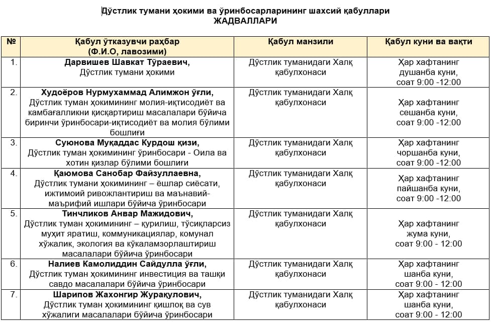 Tuman hokimi va o‘rinbosarlarining qabul kunlari jadvali tasdiqlandi