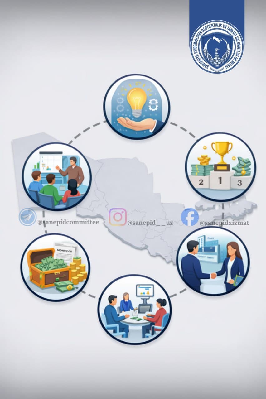 YOSHLAR UCHUN YANGI IMKONIYATLAR