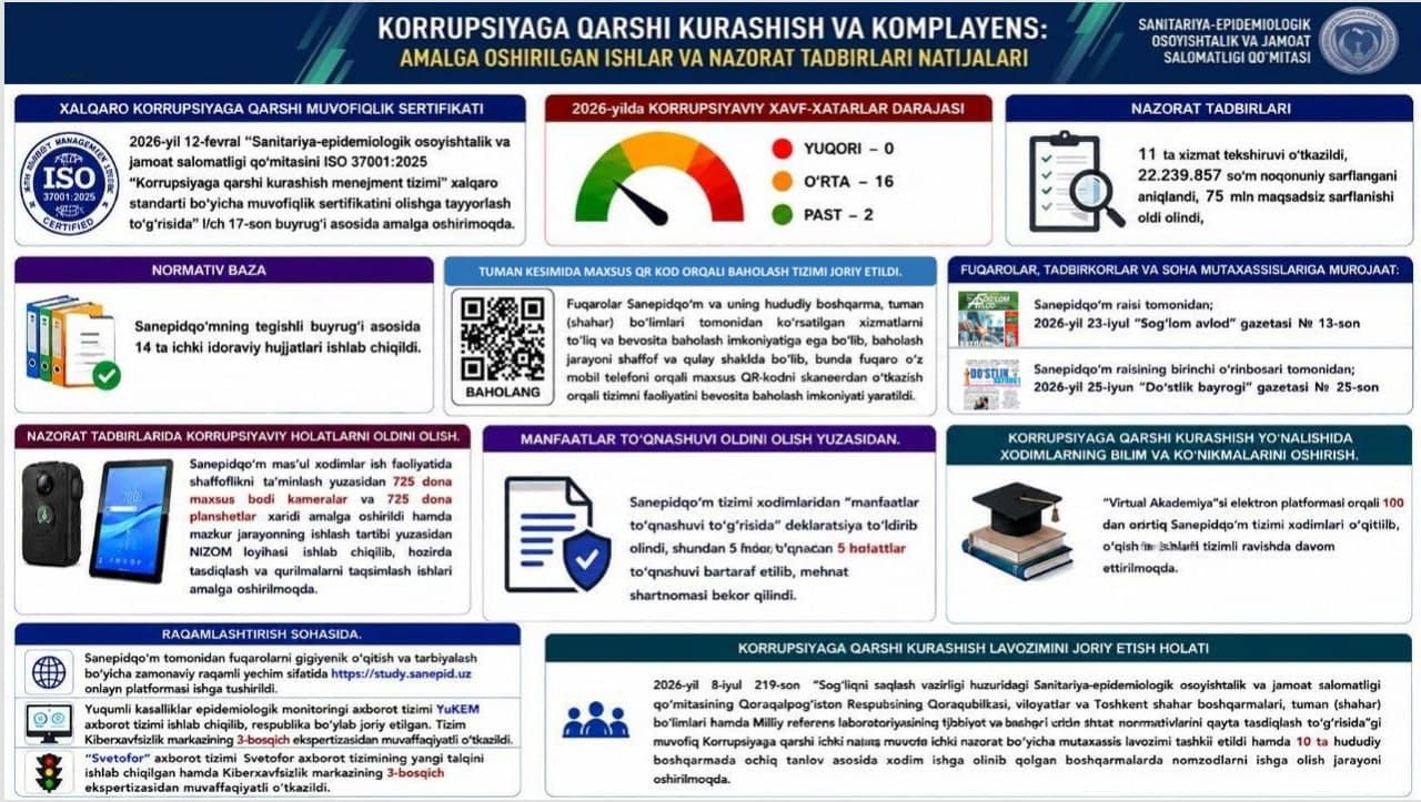 KORRUPSIYAGA QARSHI KURASH — SHAFFOFLIK VA ADOLAT GAROVI!