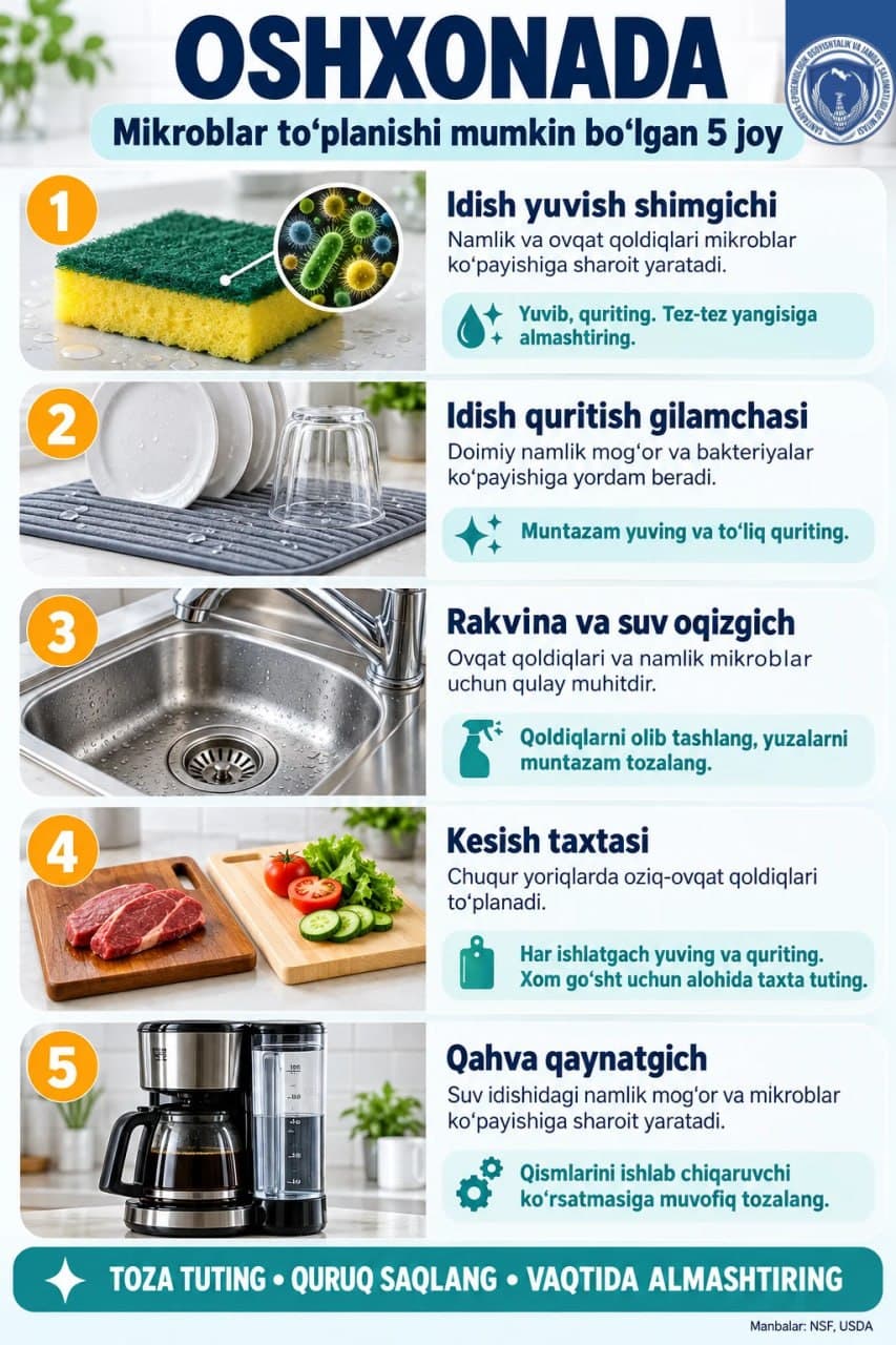 OSHXONADA SOG‘LIQ UCHUN ENG XAVFLI 5 NARSA