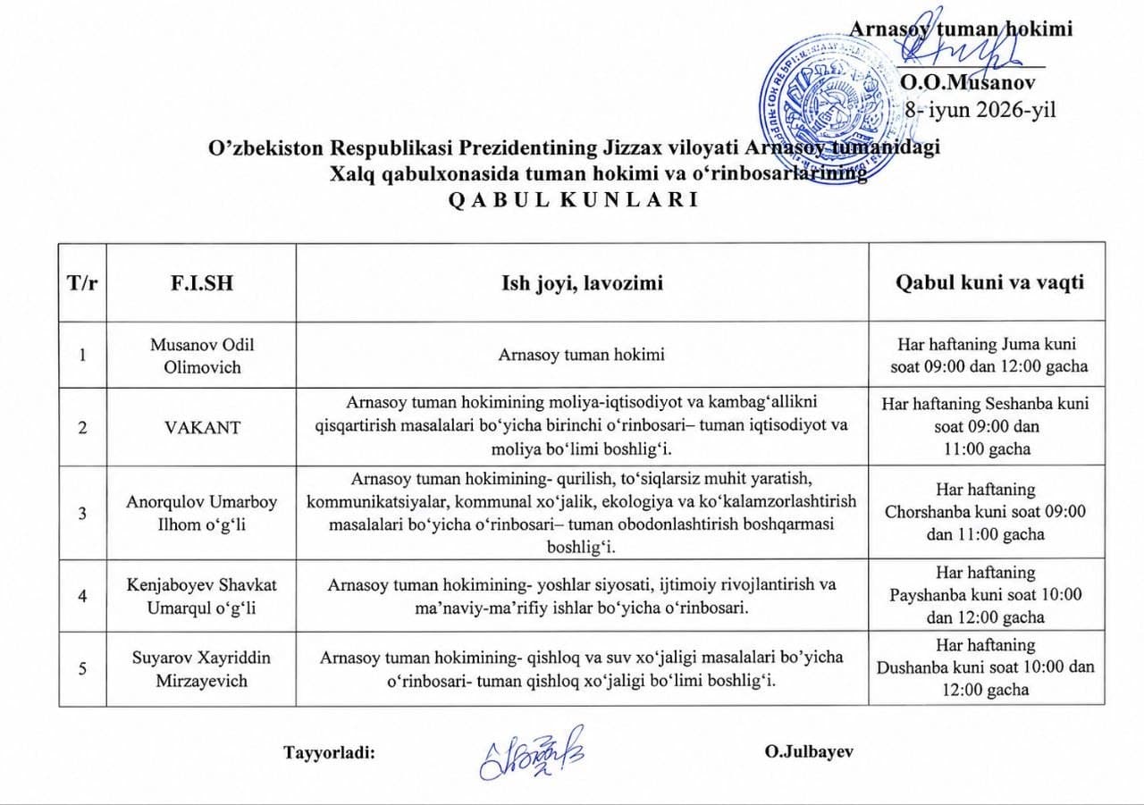 Arnasoy tumanida tuman hokimi va o‘rinbosarlarining fuqarolar qabuli kunlari jadvali tasdiqlandi