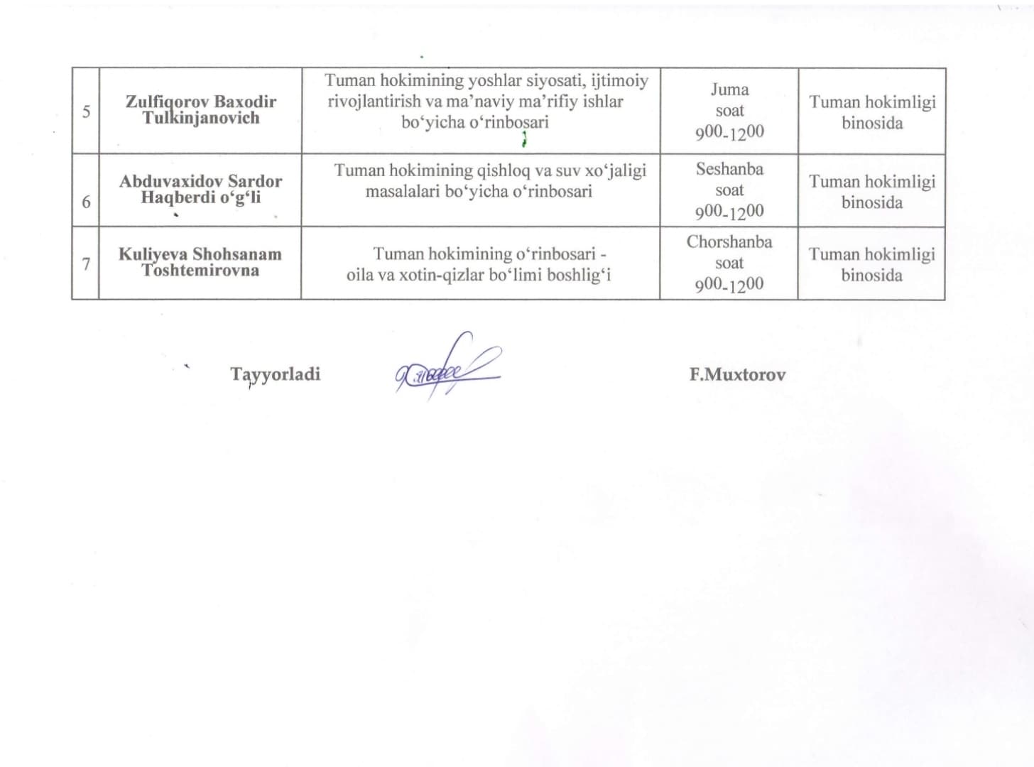 Baxmal tumanida hokim va uning o‘rinbosarlarining fuqarolar qabuli kunlari tasdiqlandi