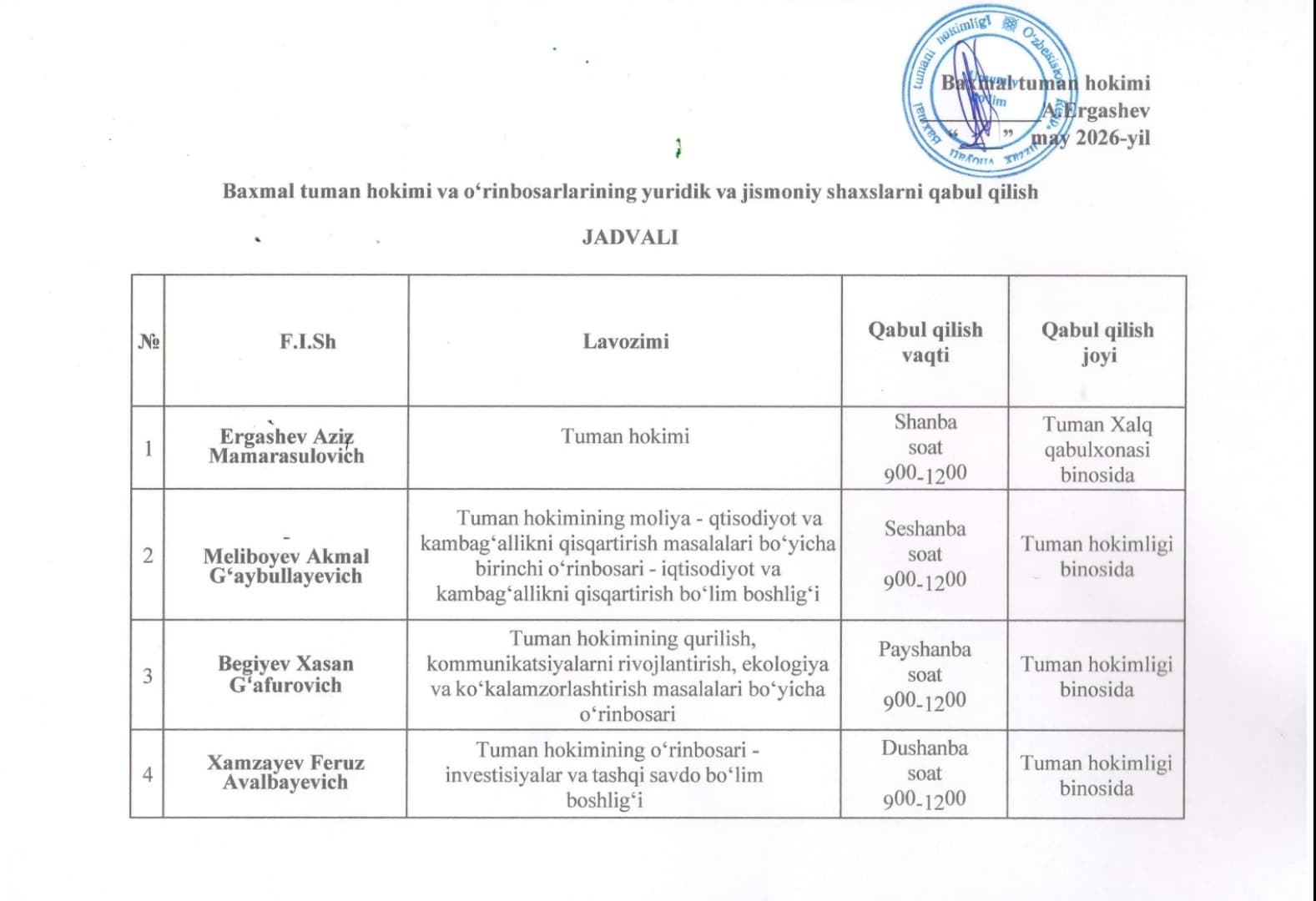Baxmal tumanida hokim va uning o‘rinbosarlarining fuqarolar qabuli kunlari tasdiqlandi