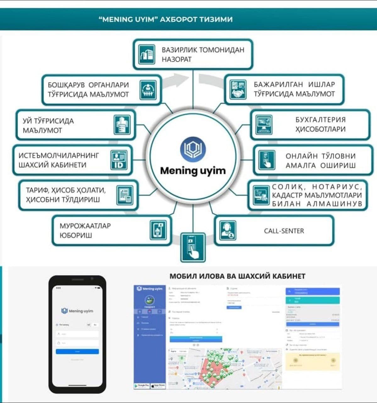 “Mening uyim” avtomatlashtirilgan billing axborot tizimi