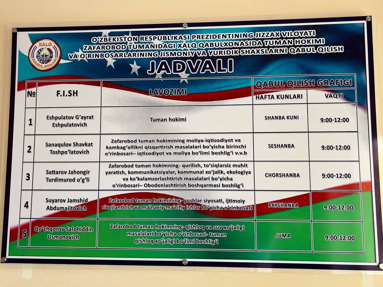 Oʻzbekiston Respublikasi Prezidentining Jizzax viloyati Zafarobod tumanidagi Xalq qabulxonasida tuman hokimi va oʻrinbosarlarining Qabul kunlari