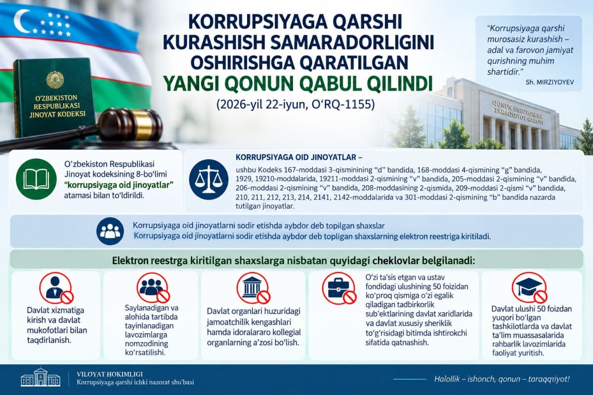 Korrupsiyaga qarshi kurashish samaradorligini oshirishga qaratilgan yangi qonun qabul qilindi