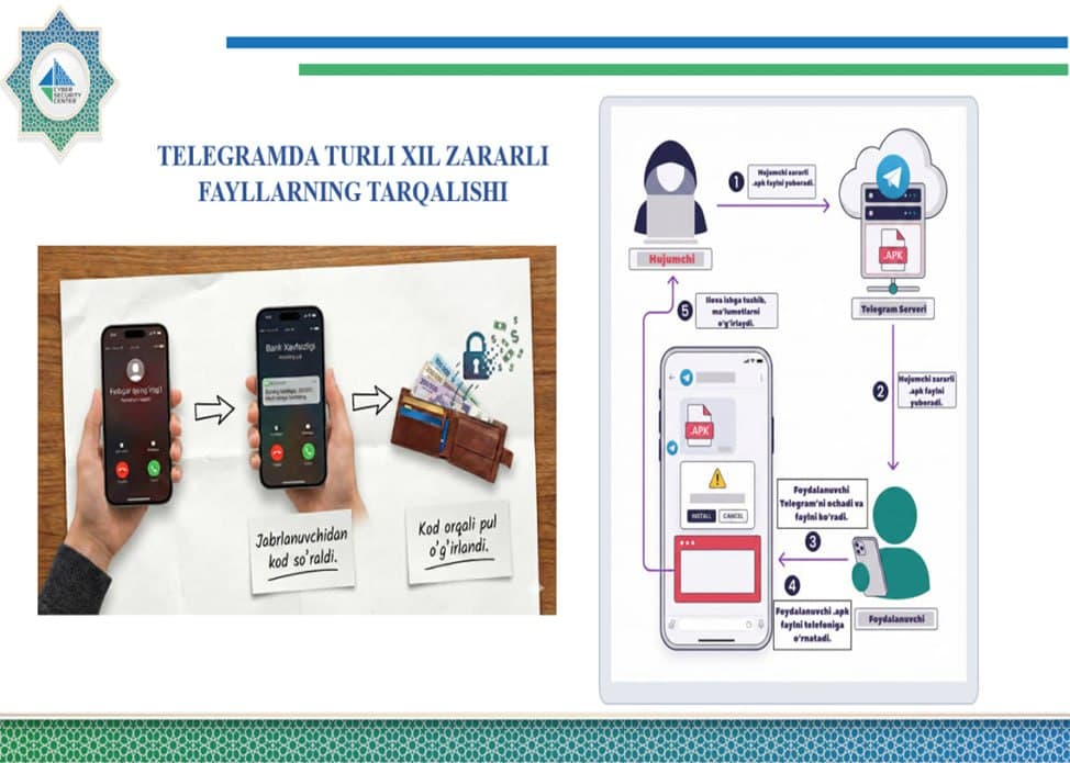 Kiberxavfsizlik: bilim va ehtiyotkorlik muhim