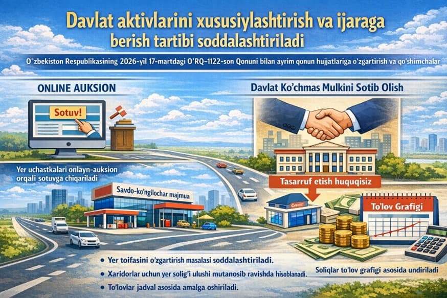 Davlat aktivlarini xususiylashtirish va ijaraga berish tartibi soddalashtiriladi