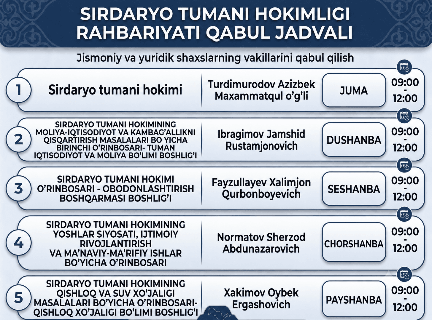 Sirdaryo tumani