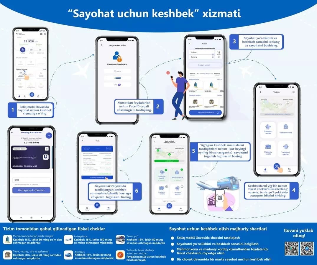 Sayohat qiling va keshbek orqali pul ishlang!