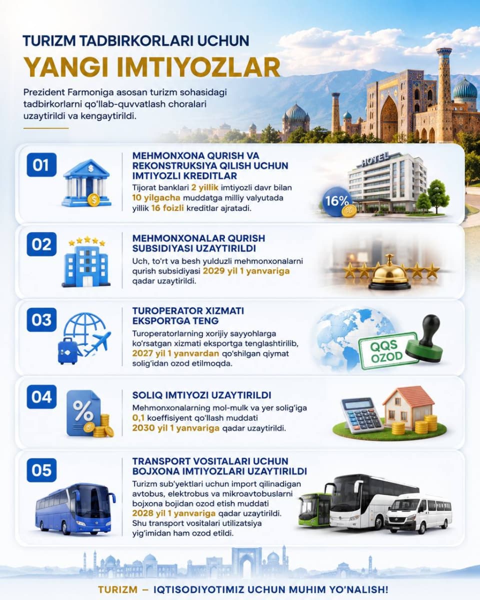Independence day gift for entrepreneurs: new benefits introduced in the tourism sector