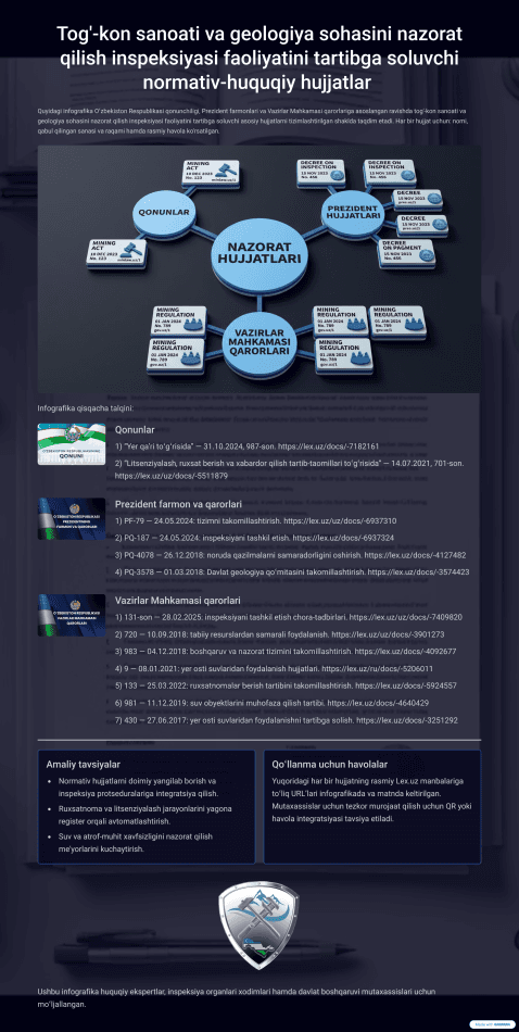 Legal Framework for State Control in Mining and Geology: A Review of Updated Legislation Regulating Inspection Activities