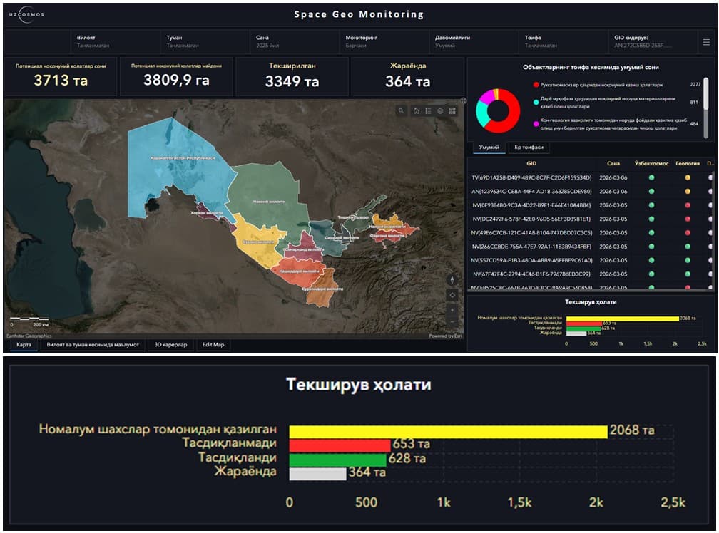 Mineral Resources Under Control: 3.8 Million Cubic Meters of Illegal Excavation Identified via Space Monitoring