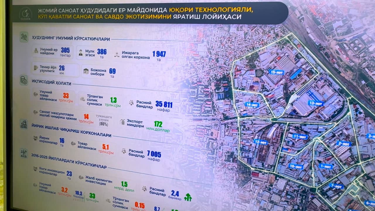 Chinese Investors to Participate in the Development of Historical Sites in Kokand