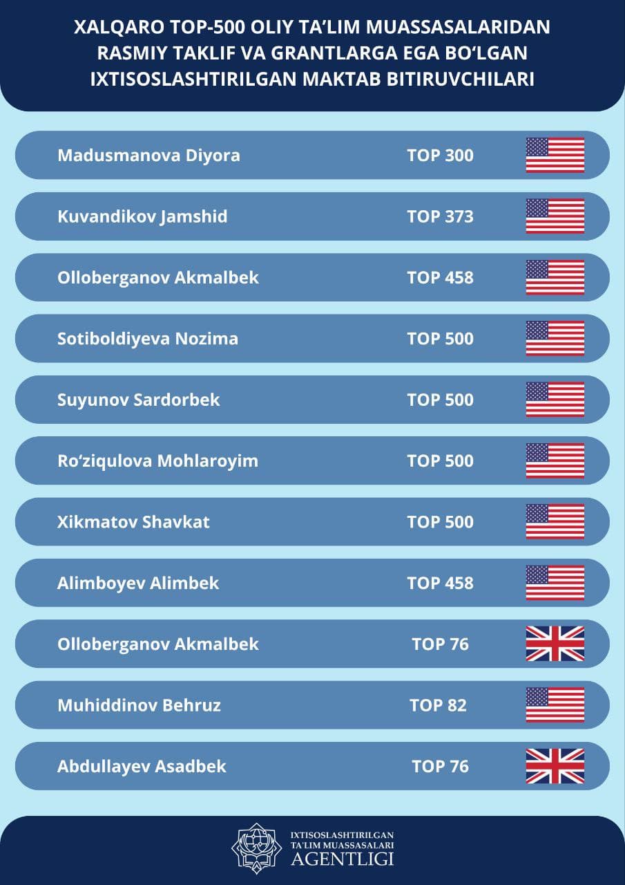 Yil sarhisobi: tizimli ta’lim natijasi