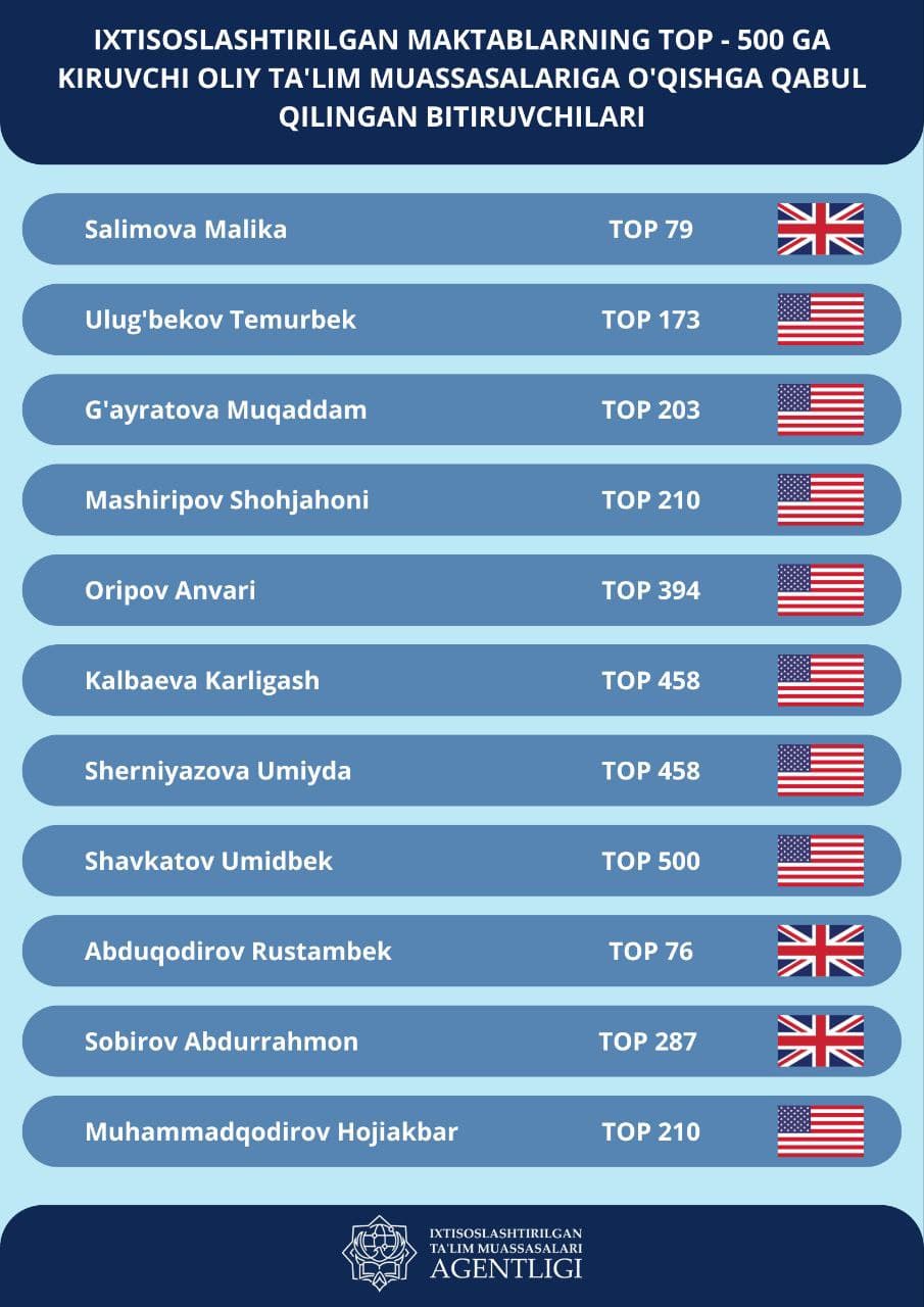Yil sarhisobi: tizimli ta’lim natijasi