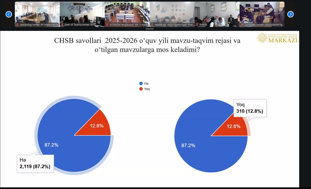 Agentlik tizimidagi maktablarning III chorak summativ baholash (ChSB) natijalari tahlili bo‘yicha o'qituvchilarga seminar-trening o'tkazildi