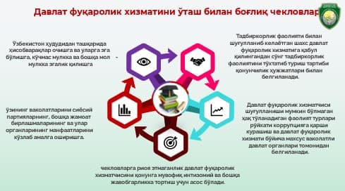 Korrupsiyaga qarshi kurashish hamdamanfaatlar to‘qnashuvini oldini olish bo‘yicha o‘quv mashg‘uloti o‘tkazildi