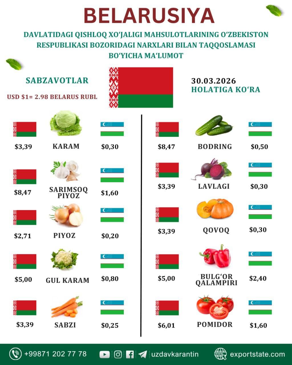 Belarusiya davlatidagi meva-sabzavot mahsulotlarining o'rtacha narxlari