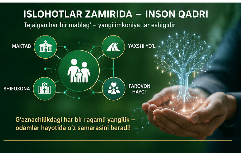ISLOHOTLAR VA GʻAZNACHILIK: RAQAMLI DAVLAT SARI TIZIMLI QADAM