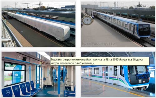 Projects launched in 2025 with foreign investment