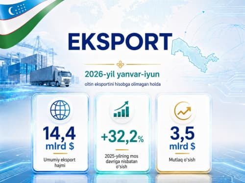 Основные показатели экспорта Республики Узбекистан за январь–июнь 2026 года (без учета экспорта золота)