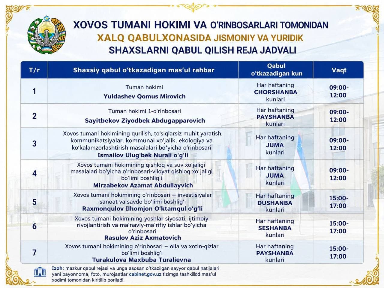 Xovos tumani hokimi Qomus Yuldashev hamda o'rinbosarlari tomonidan Xalq qabulxonasida jismoniy va yuridik shaxslarni qabul qilish reja jadvali