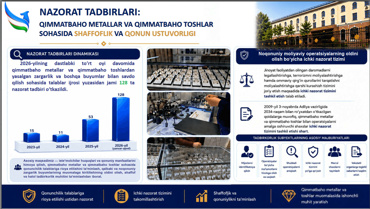Qimmatbaho metallar va qimmatbaho toshlar savdosida qonuniylik va shaffoflik: Profilaktika hamda tizimli nazorat tadbirlarining mohiyati
