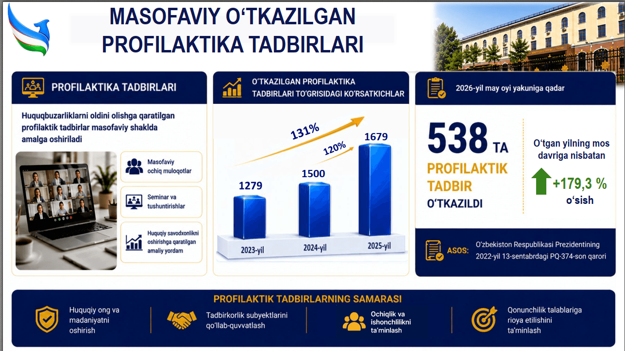 Qimmatbaho metallar va qimmatbaho toshlar savdosida qonuniylik va shaffoflik: Profilaktika hamda tizimli nazorat tadbirlarining mohiyati