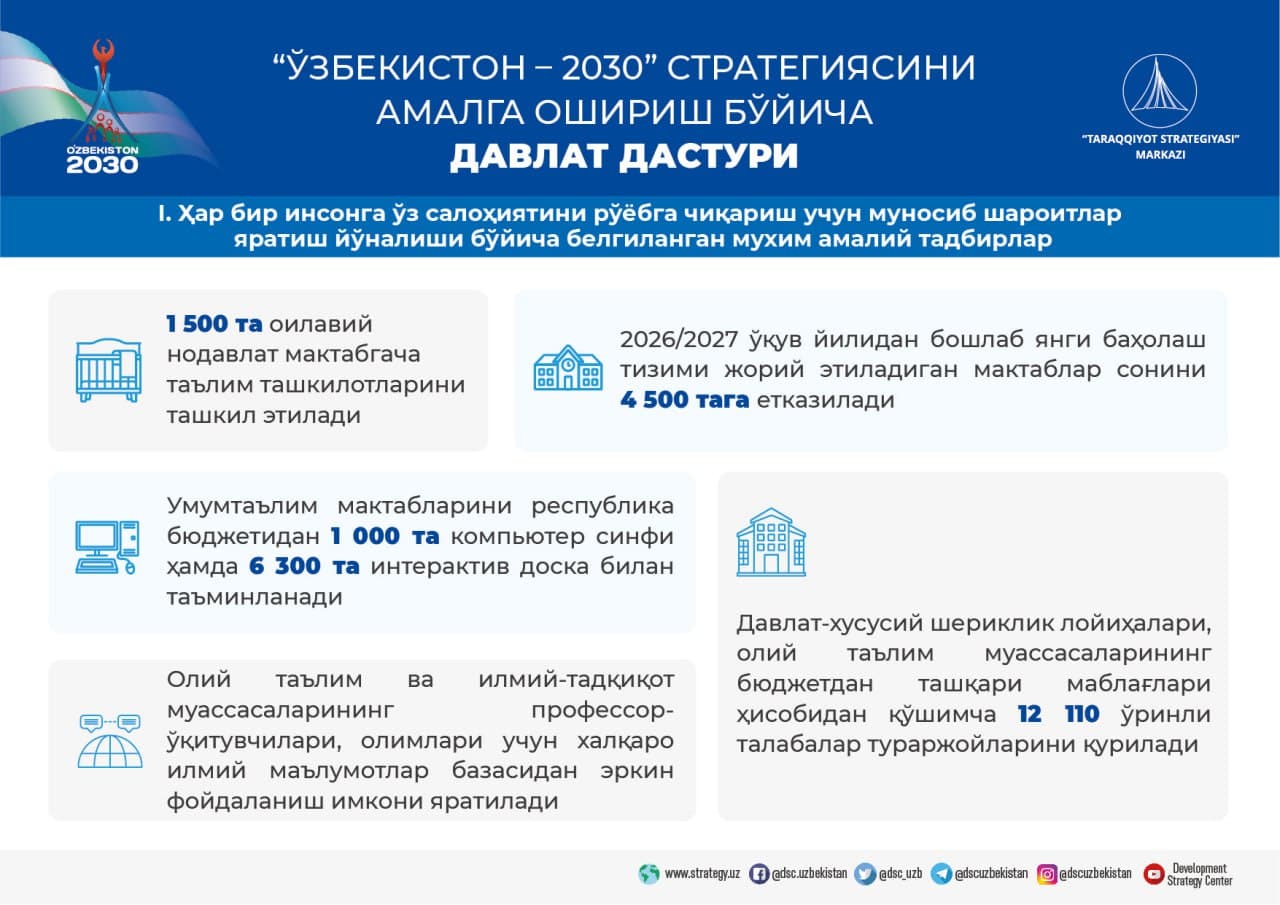 “O‘zbekiston – 2030” strategiyasi