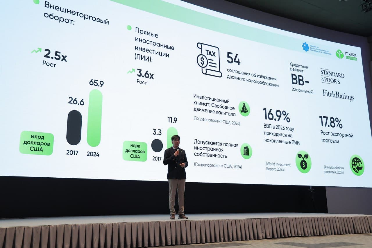 “Growth Point” forumi yakunlariga ko‘ra, 17 ta xorijiy kompaniya O‘zbekistonda o‘z ofislarini ochishni rejalashtirmoqda