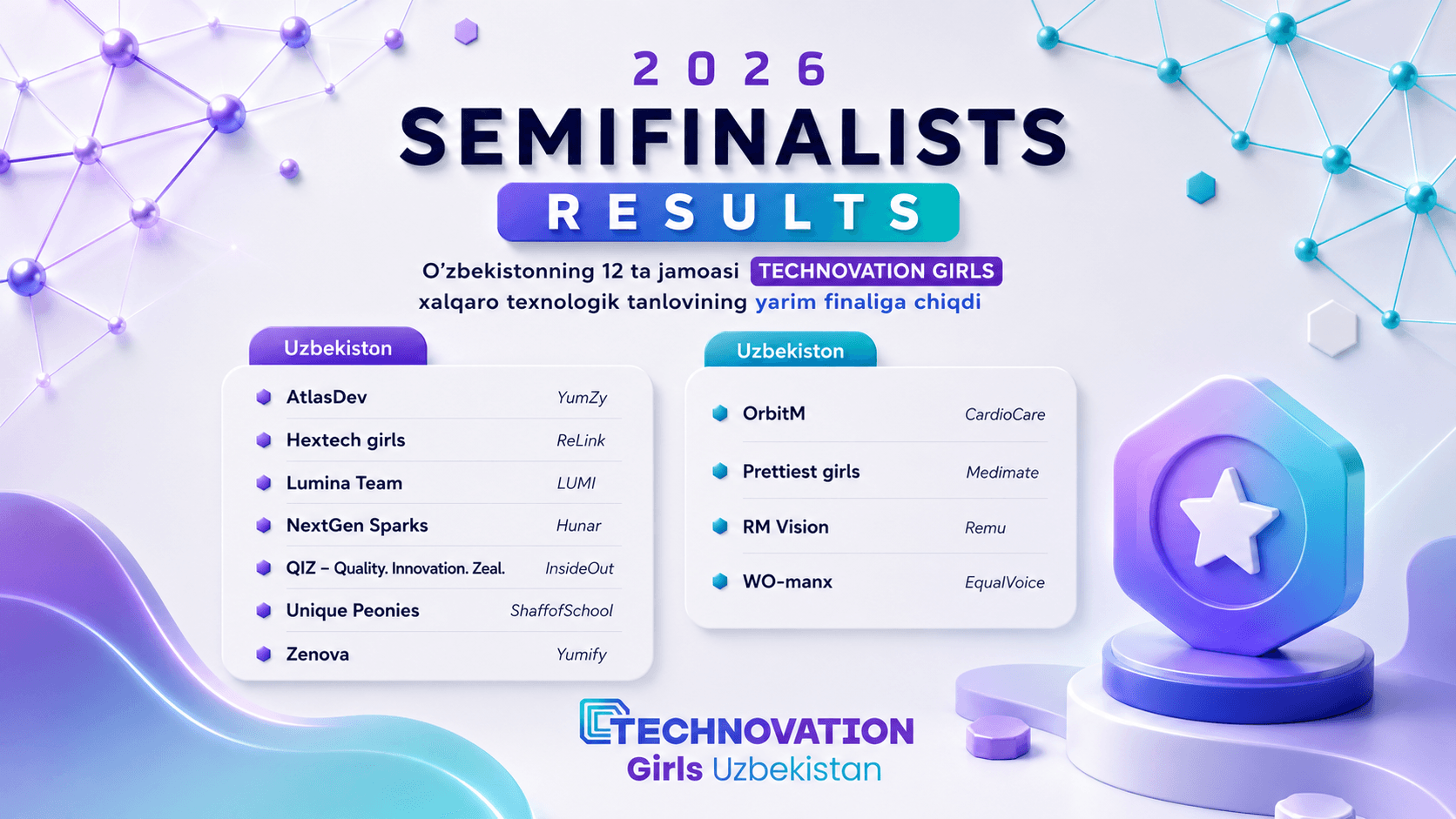 O‘zbekistonning 12 ta jamoasi "Technovation Girls" xalqaro texnologik tanlovining yarim finaliga chiqdi