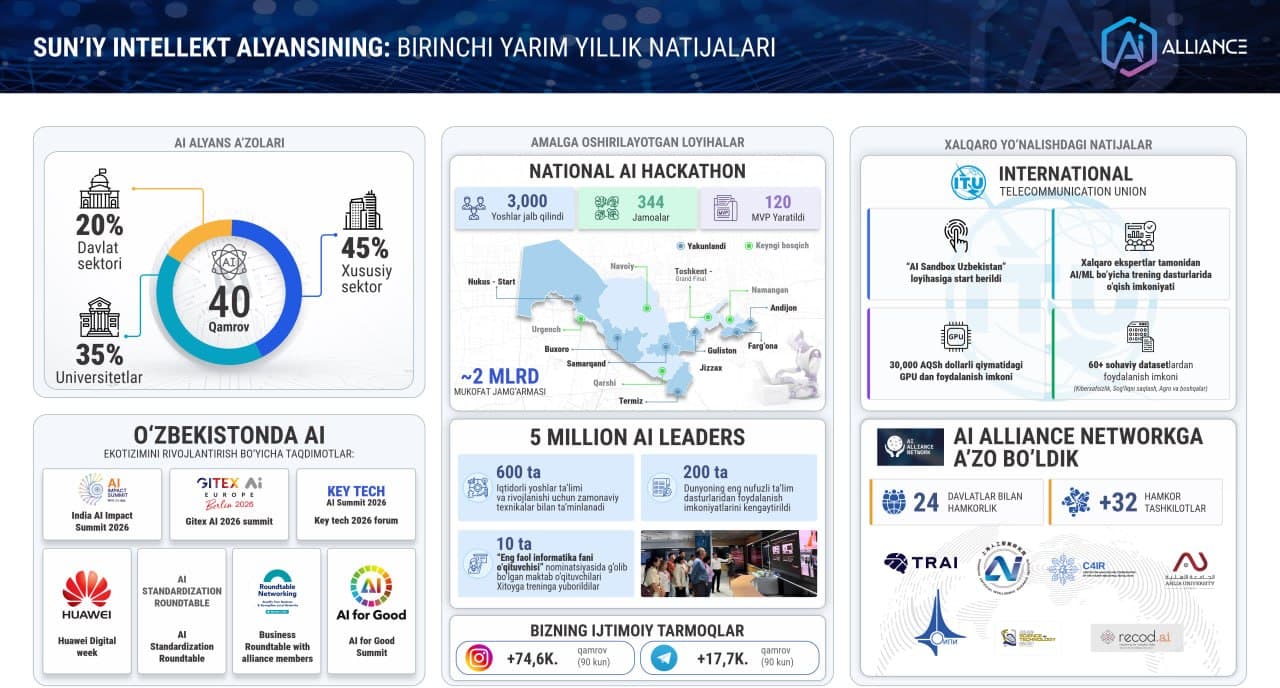The Artificial Intelligence Alliance Summarizes the Results of Its Activities for the First Half of 2026