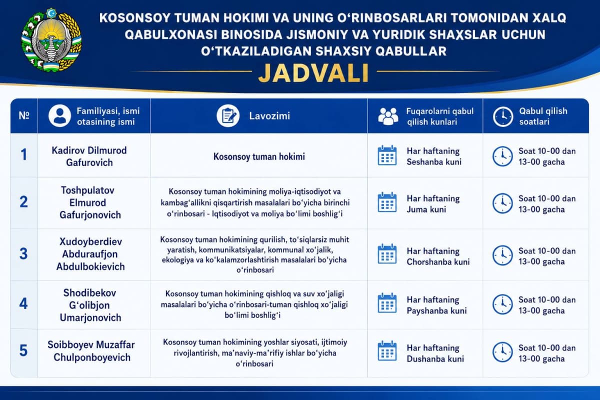 Jismoniy va yuridik shaxslar murojaatlari