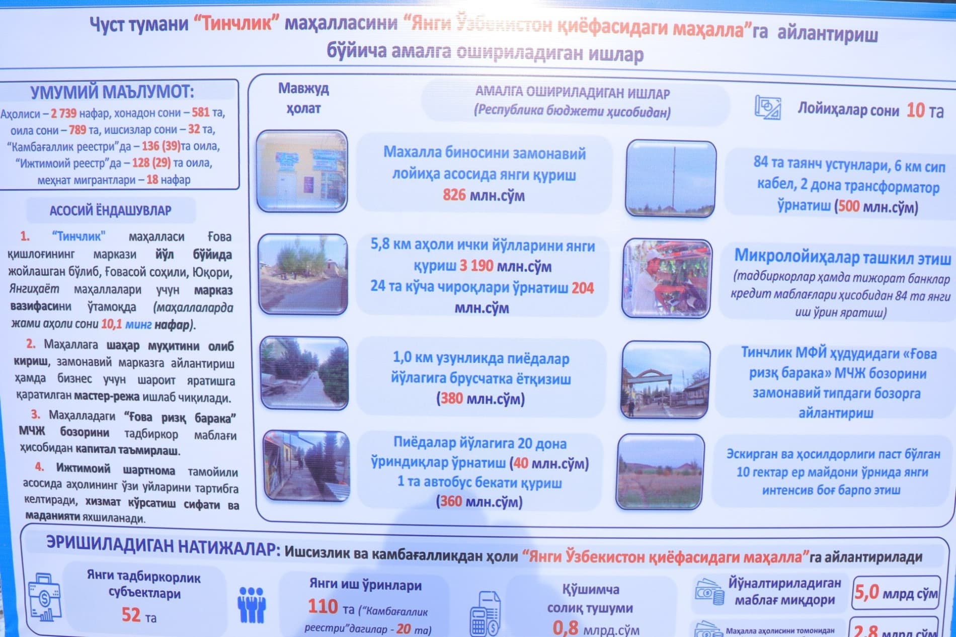 Янги йил арафасида: Чустдаги ўзгаришлар аҳоли фарвонлигига хизмат қилади