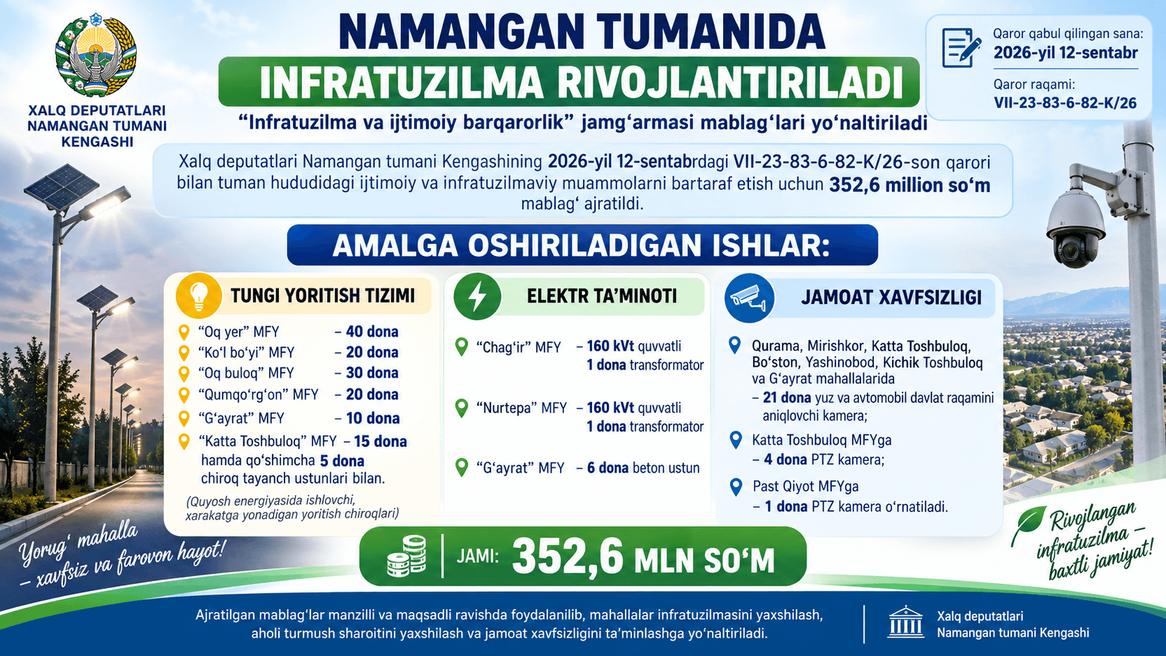 NAMANGAN TUMANIDA INFRATUZILMA RIVOJLANTIRILADI