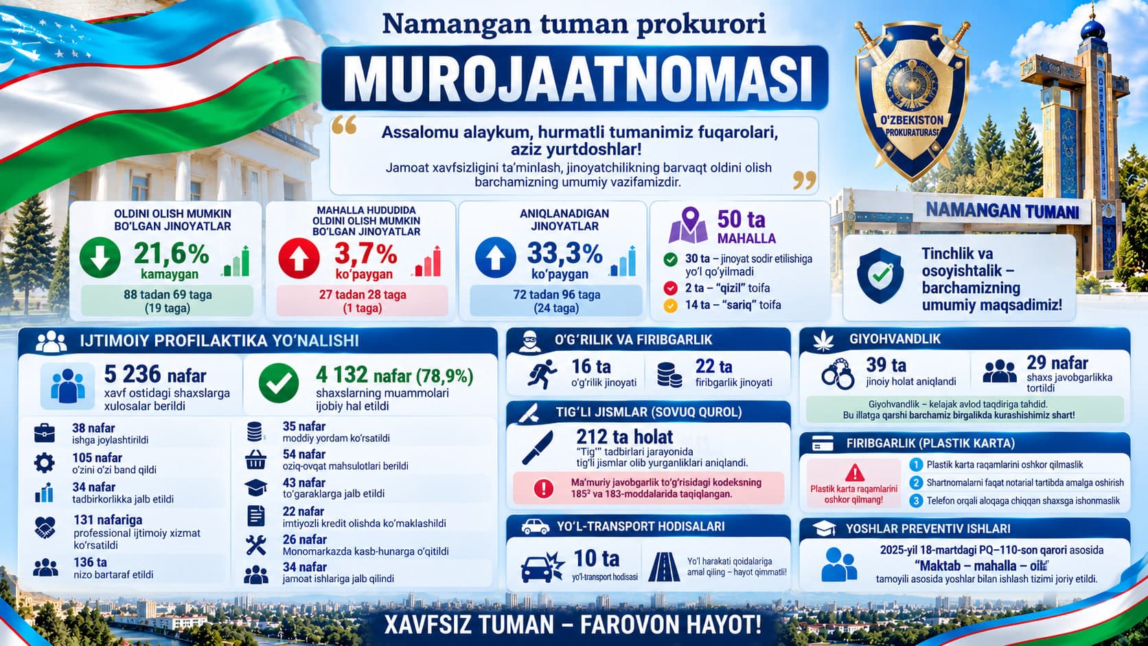 Assalomu alaykum, hurmatli tumanimiz fuqarolari, aziz yurtdoshlar!
