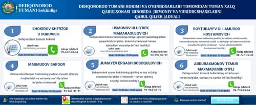 Dehqonobod tumani hokimi va hokim o’rinbosarlarining jismoniy hamda yuridik shaxslarni qabul qilish jadvali