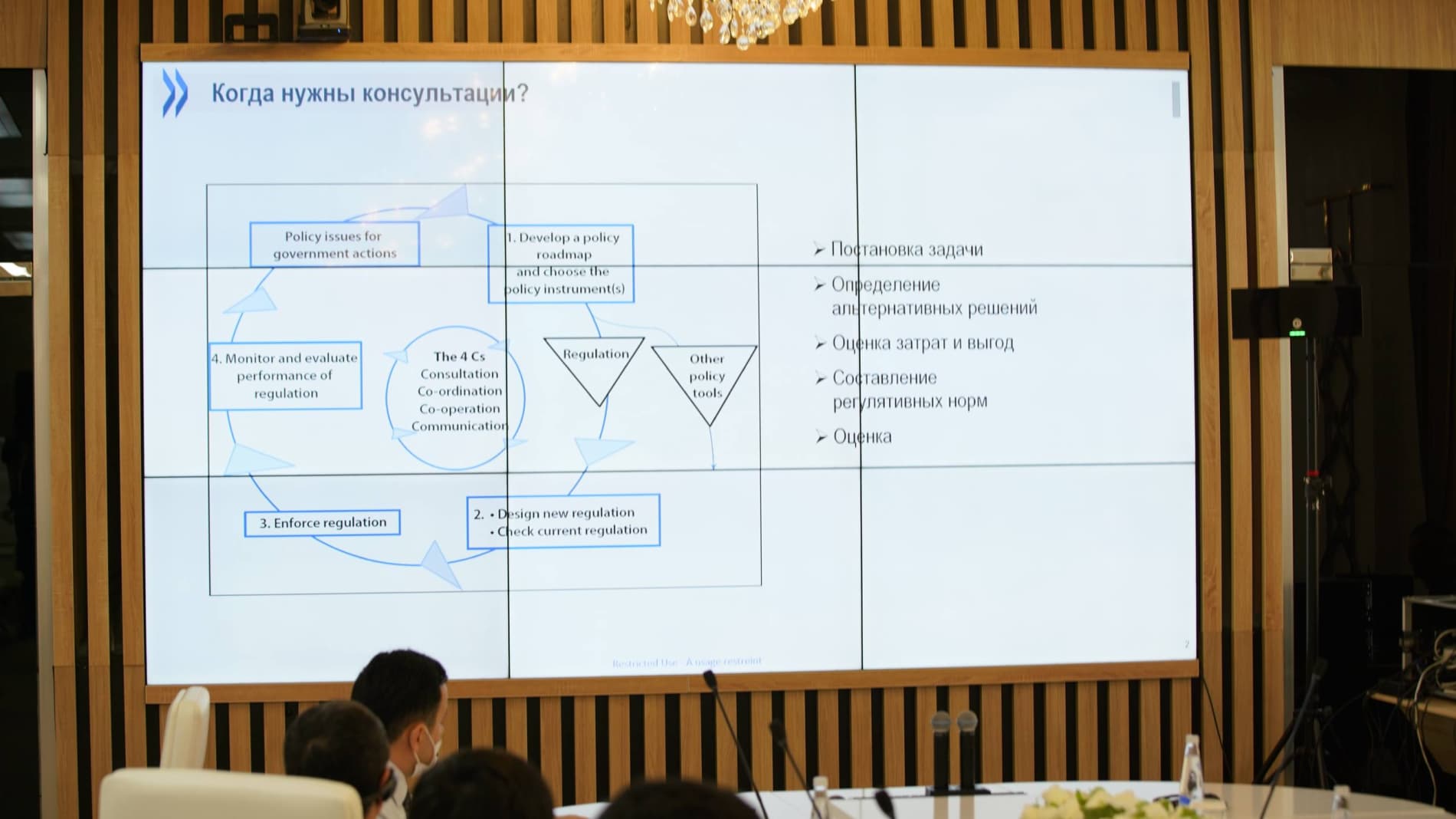 “Ақлли тартибга солиш” бўйича халқаро семинар-тренинг ўтказилди.
