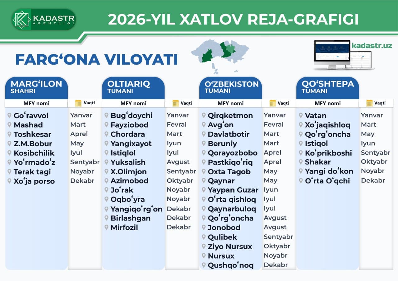 Farg‘ona viloyati | O‘RQ–937-sonli Qonuni ijrosi doirasida 2026-yilda xatlov o‘tkazilishi rejalashtirilgan mahallalar ro‘yxati.