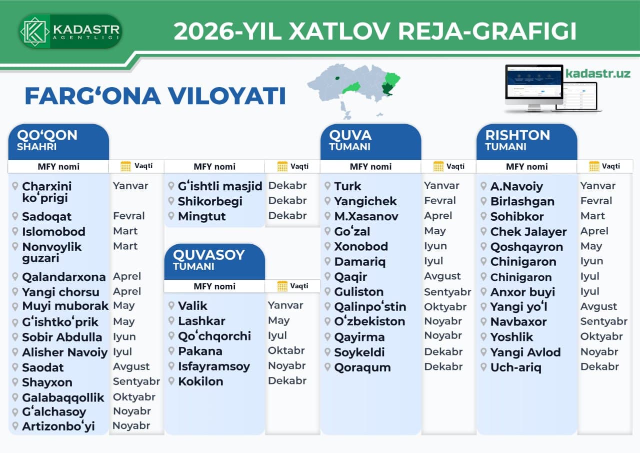 Farg‘ona viloyati | O‘RQ–937-sonli Qonuni ijrosi doirasida 2026-yilda xatlov o‘tkazilishi rejalashtirilgan mahallalar ro‘yxati.