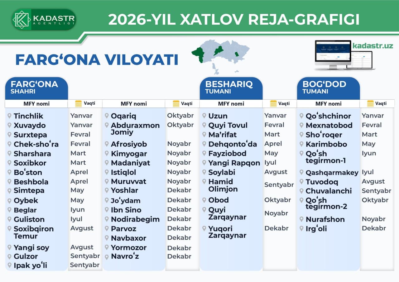 Farg‘ona viloyati | O‘RQ–937-sonli Qonuni ijrosi doirasida 2026-yilda xatlov o‘tkazilishi rejalashtirilgan mahallalar ro‘yxati.