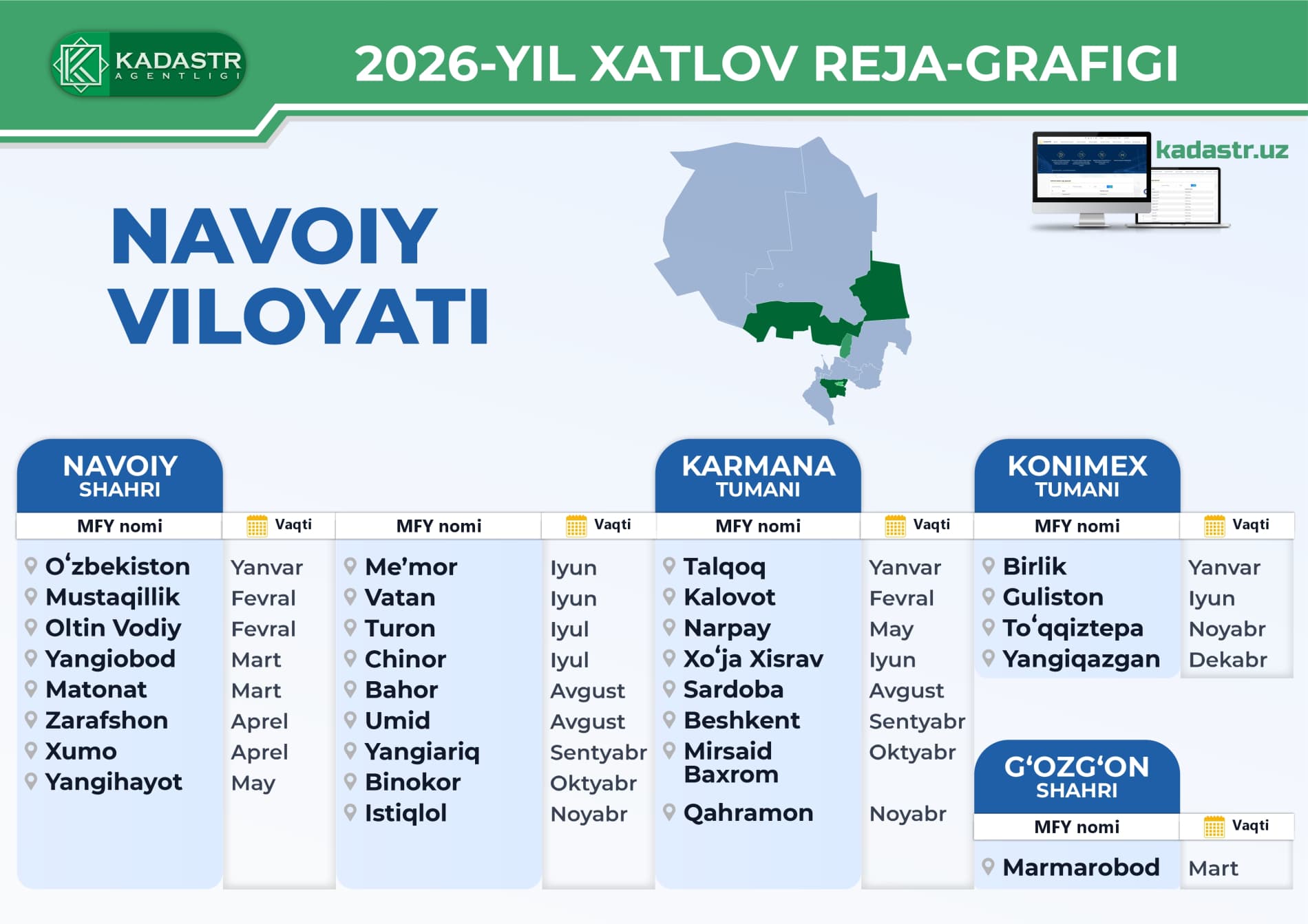 Navoiy viloyati | O‘RQ–937-sonli Qonuni ijrosi doirasida 2026-yilda xatlov o‘tkazilishi rejalashtirilgan mahallalar ro‘yxati.