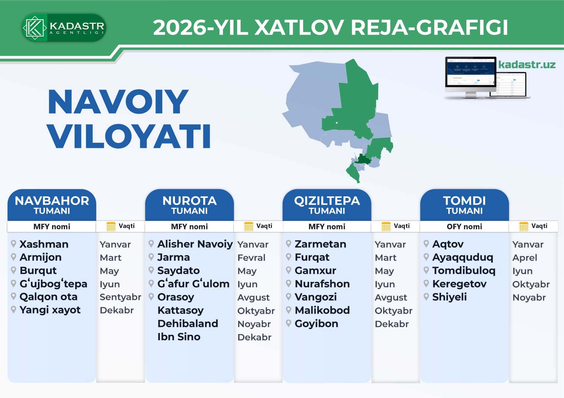 Navoiy viloyati | O‘RQ–937-sonli Qonuni ijrosi doirasida 2026-yilda xatlov o‘tkazilishi rejalashtirilgan mahallalar ro‘yxati.