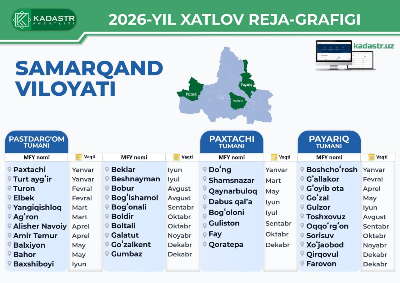 Samarqand viloyatida O‘RQ–937-son Qonuni ijrosi doirasida 2026-yilda xatlovdan o‘tkaziladigan mahalalar ro‘yxati.