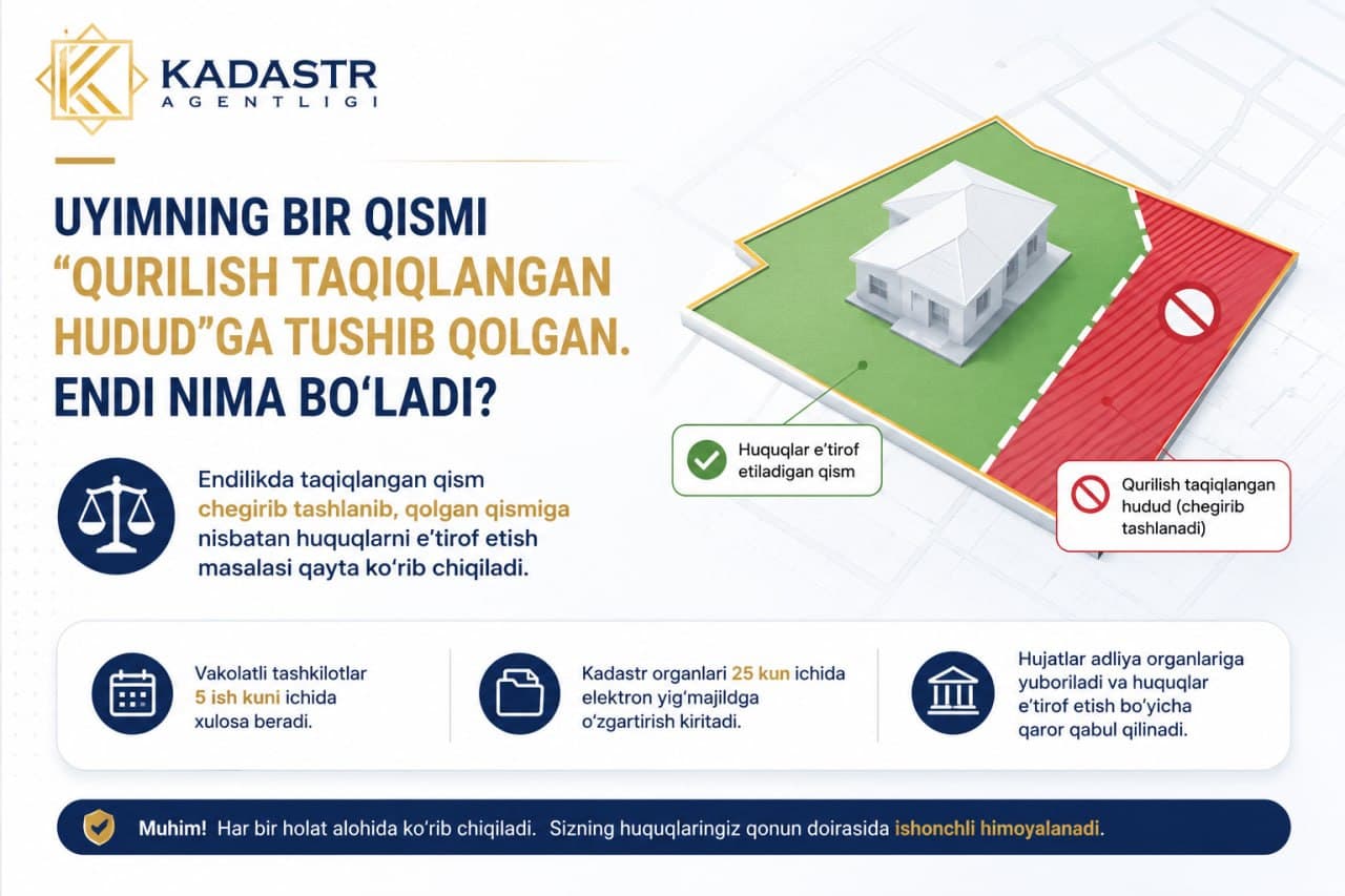 UYIMNING BIR QISMI "QURILISH TAQIQLANGAN HUDUD"GA TUSHIB QOLGAN. ENDI NIMA BO'LADI?