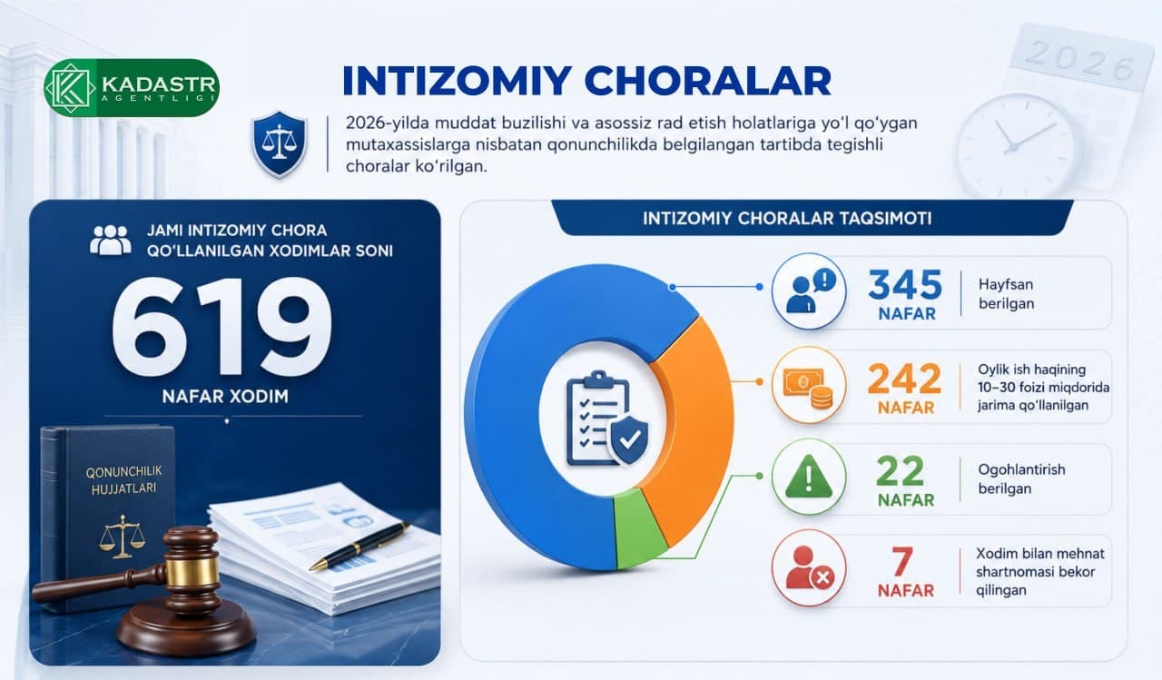 Intizomiy choralar