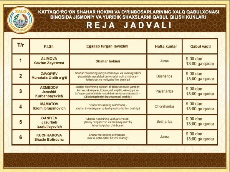 Kattaqo‘rg‘on shahar hokimi va o‘rinbosarlarining O‘zbekiston Respublikasi Prezidentining Kattaqo'rg'on shahridagi Xalq qabulxonasi binosida Jismoniy va yuridik shaxslarni qabul qilish kunlari Reja jadvali