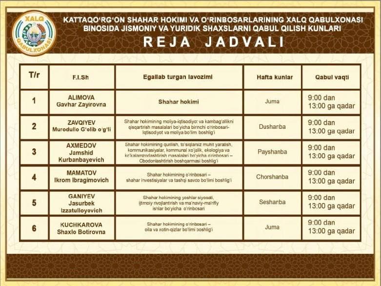 🇺🇿 Kattaqo‘rg‘on shahar hokimi va o‘rinbosarlarining O‘zbekiston Respublikasi Prezidentining Kattaqo'rg'on shahridagi Xalq qabulxonasi binosida Jismoniy va yuridik shaxslarni qabul qilish kunlari Reja jadvali