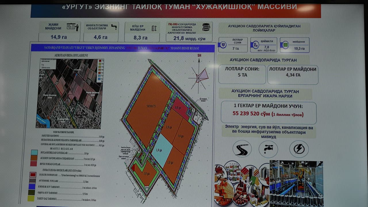 Toyloqda Xitoy investorlari bilan investitsiyaviy hamkorlik istiqbollari muhokama qilindi